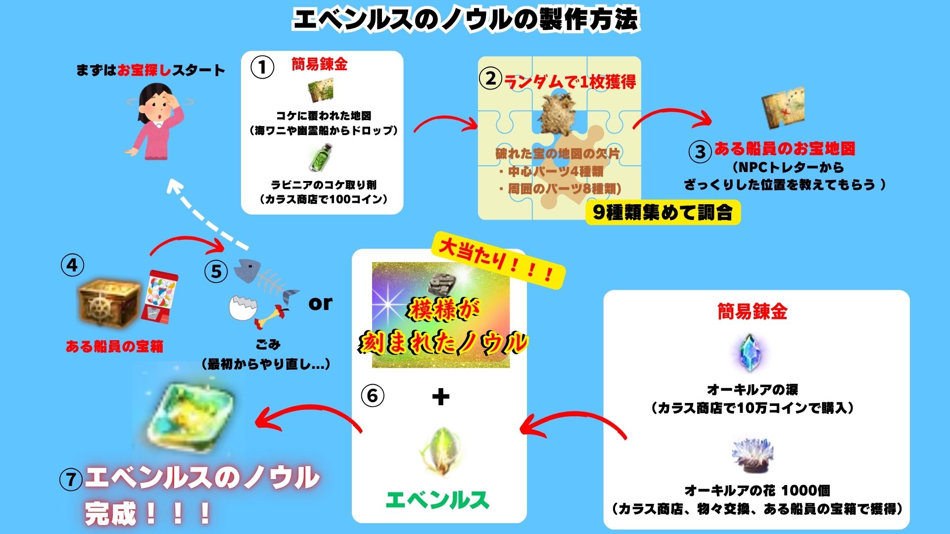 黒い砂漠】宝物アイテムまとめ！確率やイベント時の狩場も紹介！ | ゆめちょこブログ