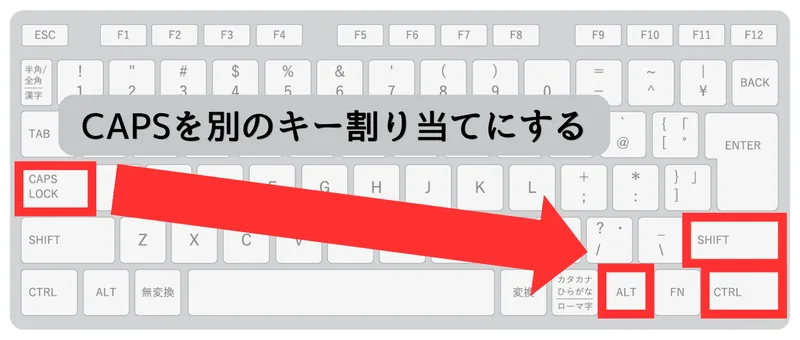 Caps LockをRightAltに割り当て、左手の届く位置に修飾キーを増やすイメージ図